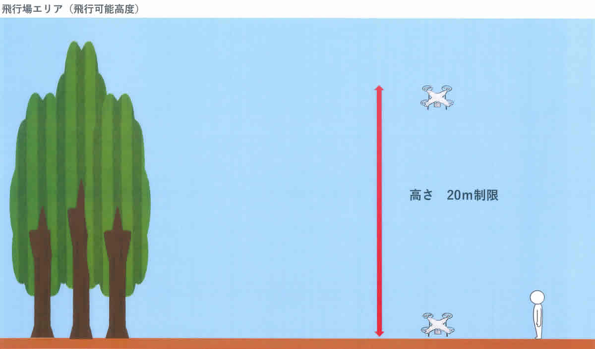 青葉山練習場 飛行エリア(飛行可能高度)